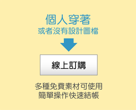 個人商品客製化